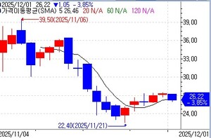 월가, 신규 상장 베타 테크놀로지스에 '매수' 추천 잇따라