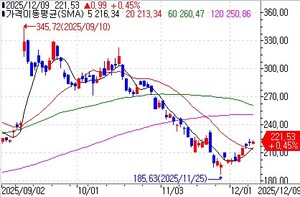 오라클 로고와 AI 투자를 설명하는 이미지