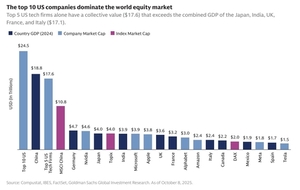 [2026년 글로벌 증시 전망] 미국 주도 AI發 '초강세장' 재시동