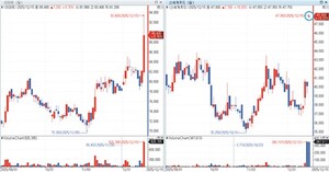 이마트, 신세계푸드 '자진 상폐' 추진...지배력 강화 속 커지는 재량 - 뉴스 썸네일 이미지