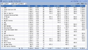 [2025 리그테이블-KP주관] 정상 찍은 HSBC, 2위 CA와 격차 벌려 - 뉴스 썸네일 이미지