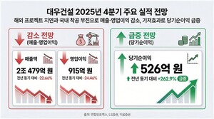 대우건설, 작년 4분기 영업익 감소 전망...해외 프로젝트 지연 영향 - 뉴스 썸네일 이미지