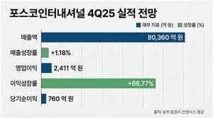 포스코인터, '소재·에너지·식량' 다각화...영업익 67% 급증 전망 - 뉴스 썸네일 이미지