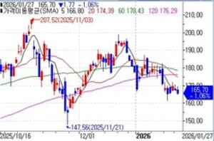 RBC, 팔란티어 실적발표 앞두고 혹평 관련 이미지