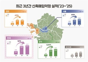 국토부 주택 신축매입약정 관련 이미지