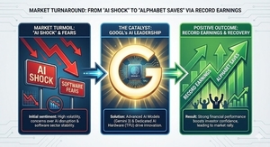 알파벳 실적 관련 보도 썸네일