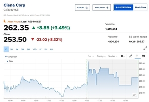 'AI 데이터센터 수요 폭발'…시에나, S&P500지수 편입에 시간외 3%↑
