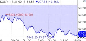 코스피 급락 관련 보도 이미지
