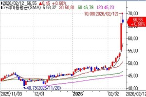 자동차부품사 보그워너, AI사업 '전환'…도이체방크 