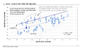 코스닥 '정보 사각지대' 줄이자...신규 커버리지 개시하는 증권사들 - 뉴스 썸네일 이미지