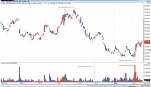 엔비디아, 英 반도체 설계기업 Arm 지분 전량 매각