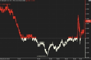 미국 국채/시장 관련 이미지