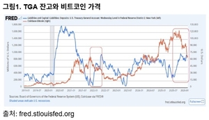 [이미선의 크립토ON] 비트코인, 탄광 속 카나리아일까 - 뉴스 썸네일 이미지