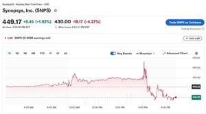시높시스, 대중 수출 규제에 발목…실적호조에도 시간외 4% 하락