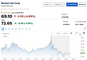 로켓랩, 역대 최대 매출에도 가이던스 실망에 시간외서 4% 하락
