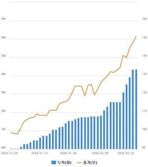 외국인 자금 흐름 관련 기사 썸네일