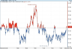 환율 시장 관련 이미지