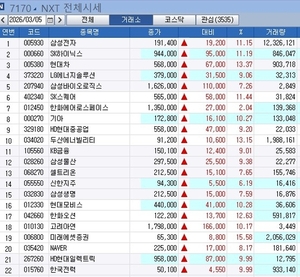 투심 돌아왔다...프리마켓서 삼전·하닉·현대차 폭등 - 뉴스 썸네일 이미지