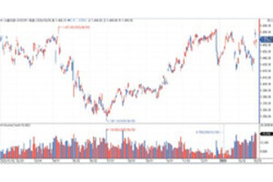 [이란사태 점검] 중동 충돌에 환율 출렁...면세업계 부담 커지나 - 뉴스 썸네일 이미지