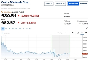 코스트코, 2분기 '깜짝실적'…멤버십 수입 급증이 수익성 견인