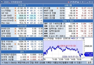 [뉴욕 마켓 브리핑](9일) - 뉴스 썸네일 이미지