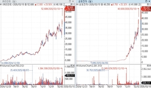 코스닥 액티브 ETF 관련 이미지