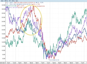 유가 급등 관련 기사 썸네일