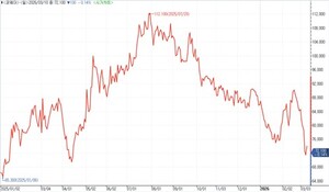 "지금 아니면 3년 뒤"...얼라인, 코웨이 주주제안 이사 선임 강조 - 뉴스 썸네일 이미지