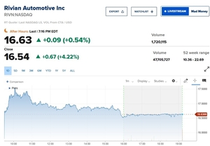 TD 코웬, 리비안 '매수'로 상향…