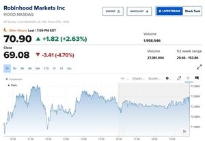로빈후드, 주가 반토막에 15억달러 자사주 매입 '승부수'