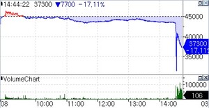 한화솔루션 유상증자 보도 이미지