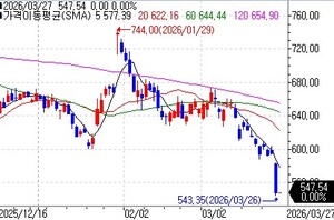 메타, 텍사스 데이터센터 투자 규모 6배 확대…100억 달러 투입