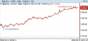 달러-원 환율 관련 썸네일