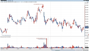 브로드컴, 구글의 차세대 AI 칩 생산 합의에 시간외 주가 3%↑