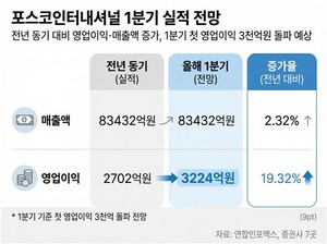 위기에 빛나는 종합상사의 힘...포스코인터, 역대 1분기 최대 실적 예고 - 뉴스 썸네일 이미지