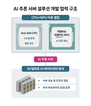 SKT, Arm·리벨리온과 AI 추론 서버 개발 나선다