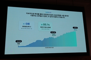 네이버 AI 브리핑에 빠져든 사람들…질문은 6배로 예약은 두배로