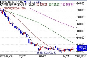 씨티, 플러터 엔터 '매도'로 강등…