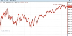 [亞증시-종합] 中 빼고 상승...日 닛케이·臺 가권 최고가 - 뉴스 썸네일 이미지