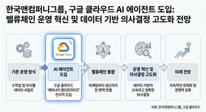 한국앤컴퍼니, 구글과 'AI 에이전트' 협업…모빌리티 혁신 가속