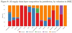 [BIS의 AI지리학②] 한국, 제조업 DNA에 갇혔나…하드웨어 쏠림 심각
