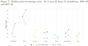 [BIS의 AI지리학③] 한국, 생태계 다변화해야…VC·산학협력 시급