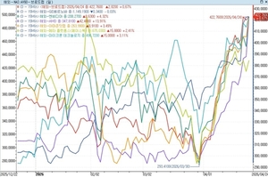 월가, AI 트레이드에 다시 낙관적…인프라 7선 주목