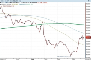 마이크로소프트 실적 발표서 AI 경쟁력 보여줄까