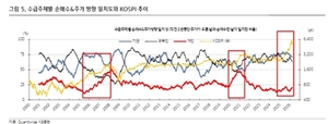 ETF 매집 개미, 다시 개별종목 간다...KB證이 뽑은 개미픽은 - 뉴스 썸네일 이미지