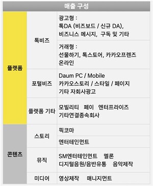 카카오 정신아 "AI 서비스 확산 속도 전략적으로 조정"