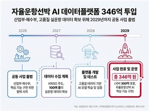 산업부·해수부, 자율운항선박 시대 준비 AI 데이터플랫폼 사업