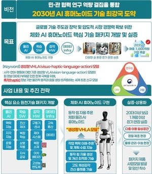 과기정통부, '한국형 AI 휴머노이드' 개발 착수…2030년까지 504억 투입