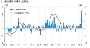 Global Financial Markets Rebound on Expectations of US-Iran Peace Negotiations and Major Domestic Economic News