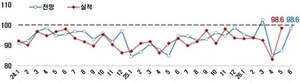 Expectations for Semiconductor Boom and Local Election Fever Spreading Nationwide